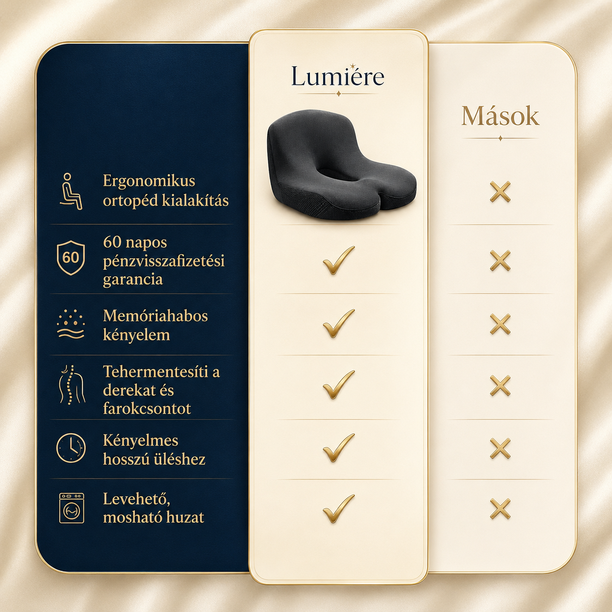 Lumiére™ Ortopéd Ülőpárna